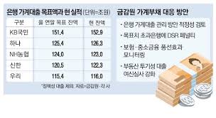 대출 한도 늘리기
