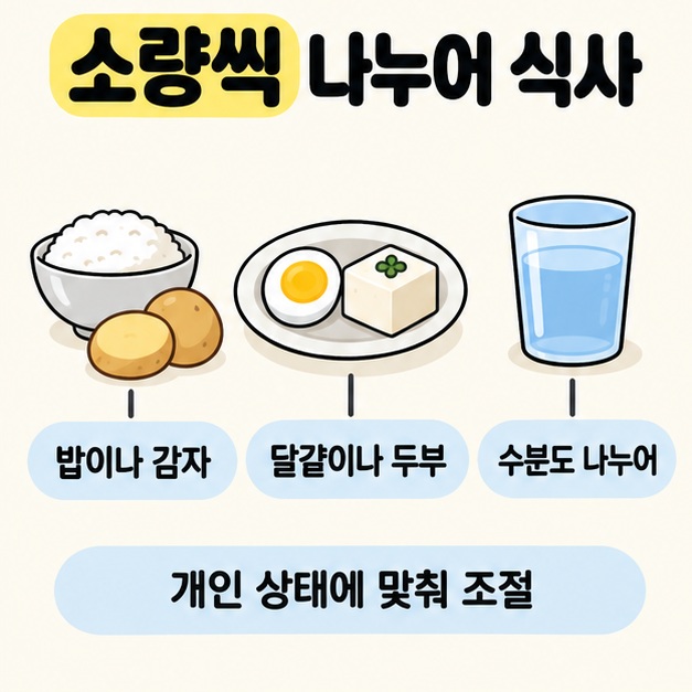 밥이나 감자와 달걀이나 두부 및 물컵을 나란히 놓고 소량씩 나누어 개인 상태에 맞춰 식사를 조절하도록 안내한 그림