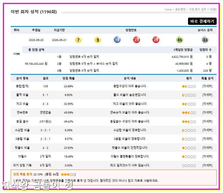 로또1191회차 소삼합비율 당첨패턴과 실전 활용법5