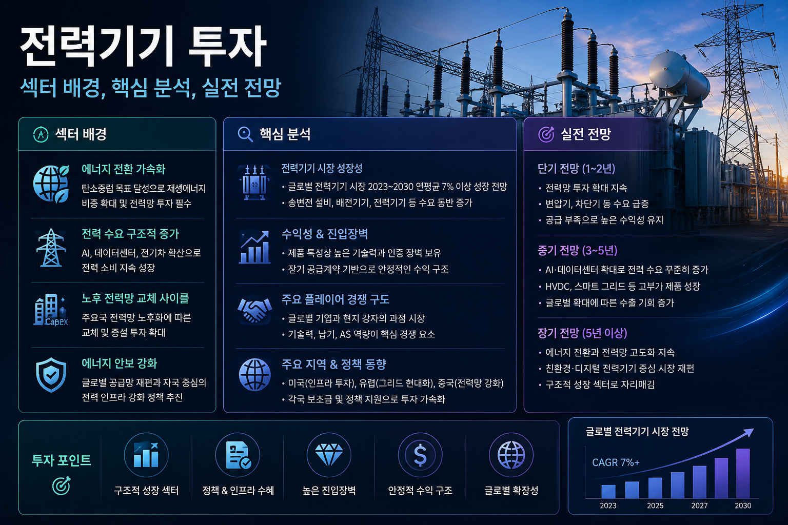 전력기기 투자 - 이미지