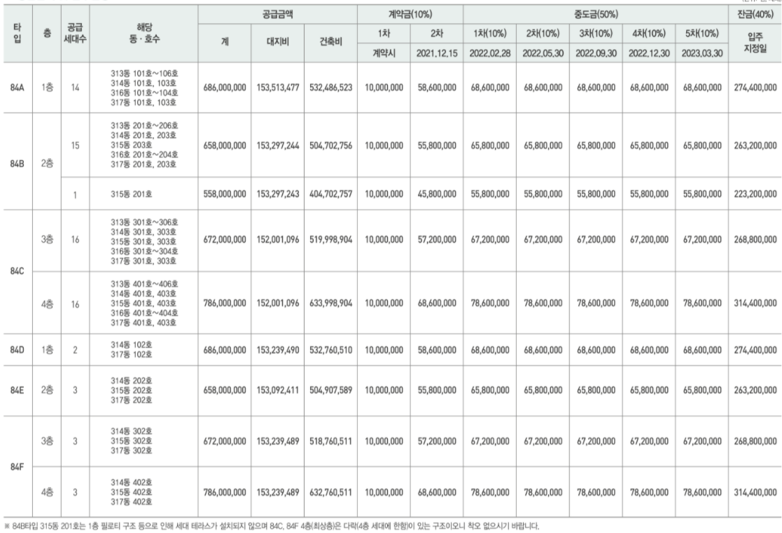 솔리움더테라스 분양가