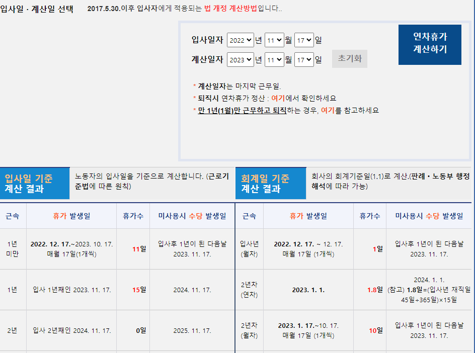 연차수당 계산방법