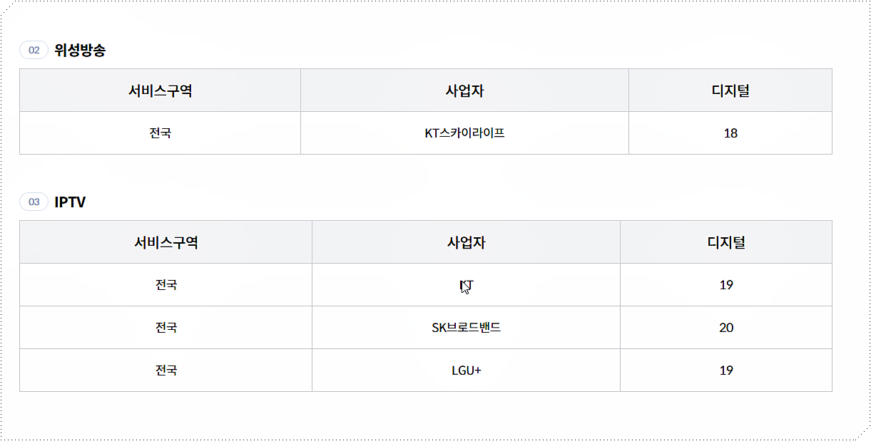 TV조선 채널번호 조회 2