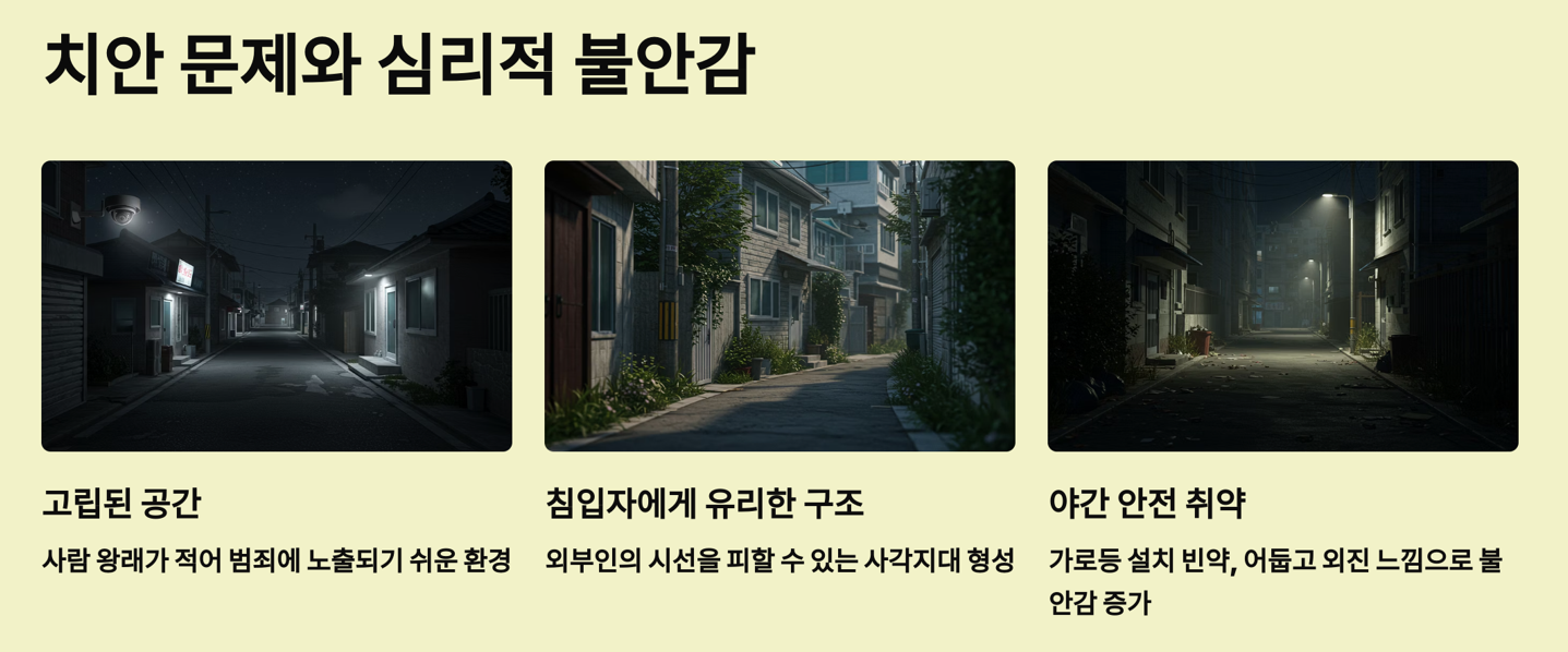 치안 문제와 심리적 불안감