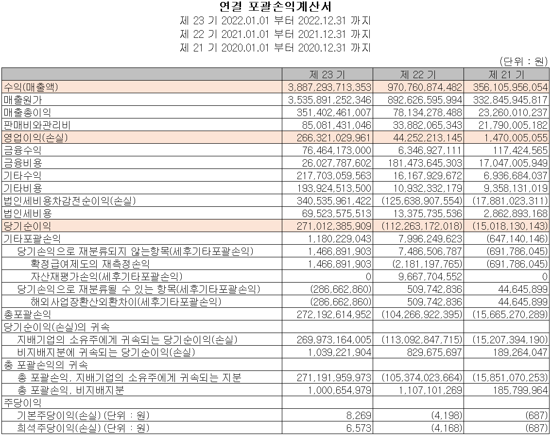 엘앤에프 - 손익계산서