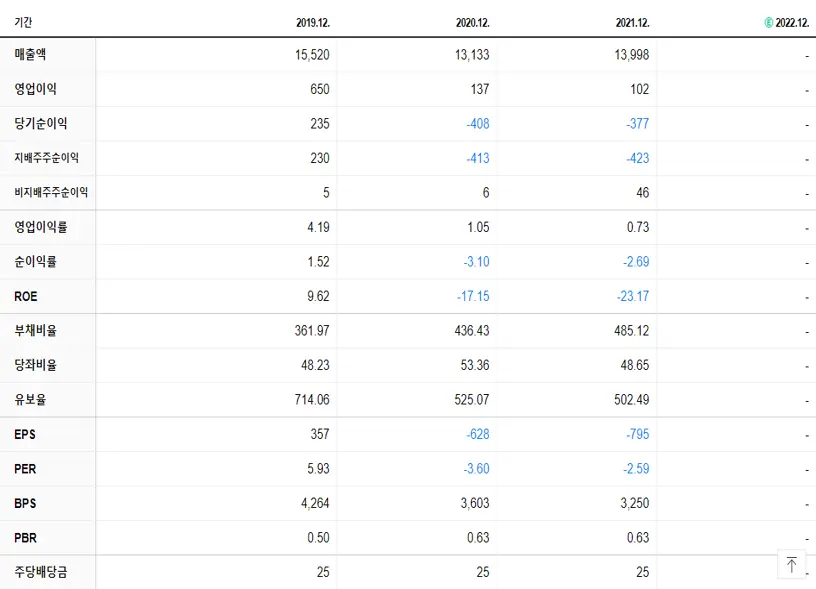 화승코퍼레이션 재무제표