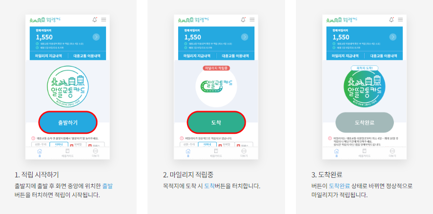 알뜰교통카드 사용방법설명표