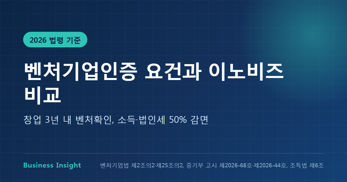 벤처기업인증 요건 핵심 요약