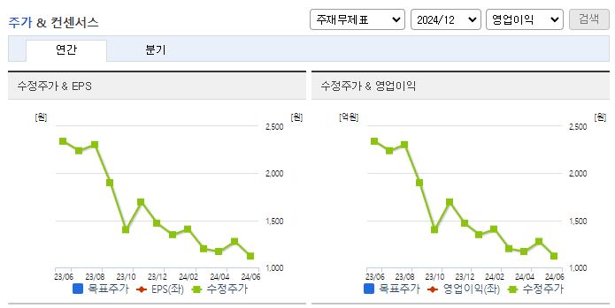 씨아이테크_컨센서스