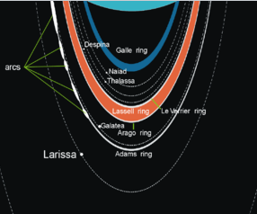 해왕성의 고리를 나타내는 그림입니다.