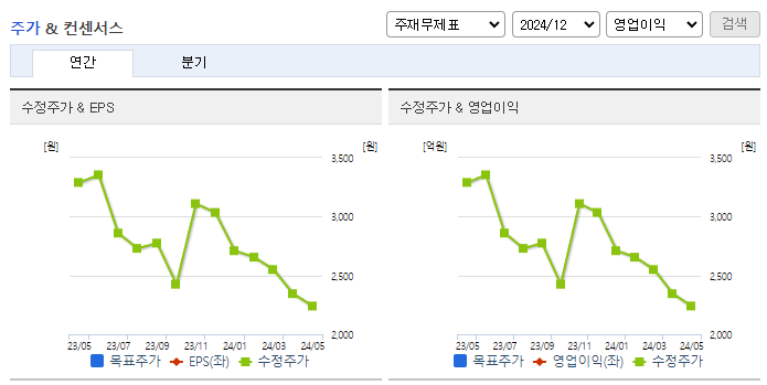 한국주강_컨센서스