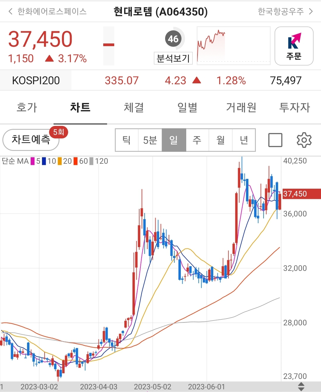 현대로템 - 방산 테마주 TOP5 주가차트 분석