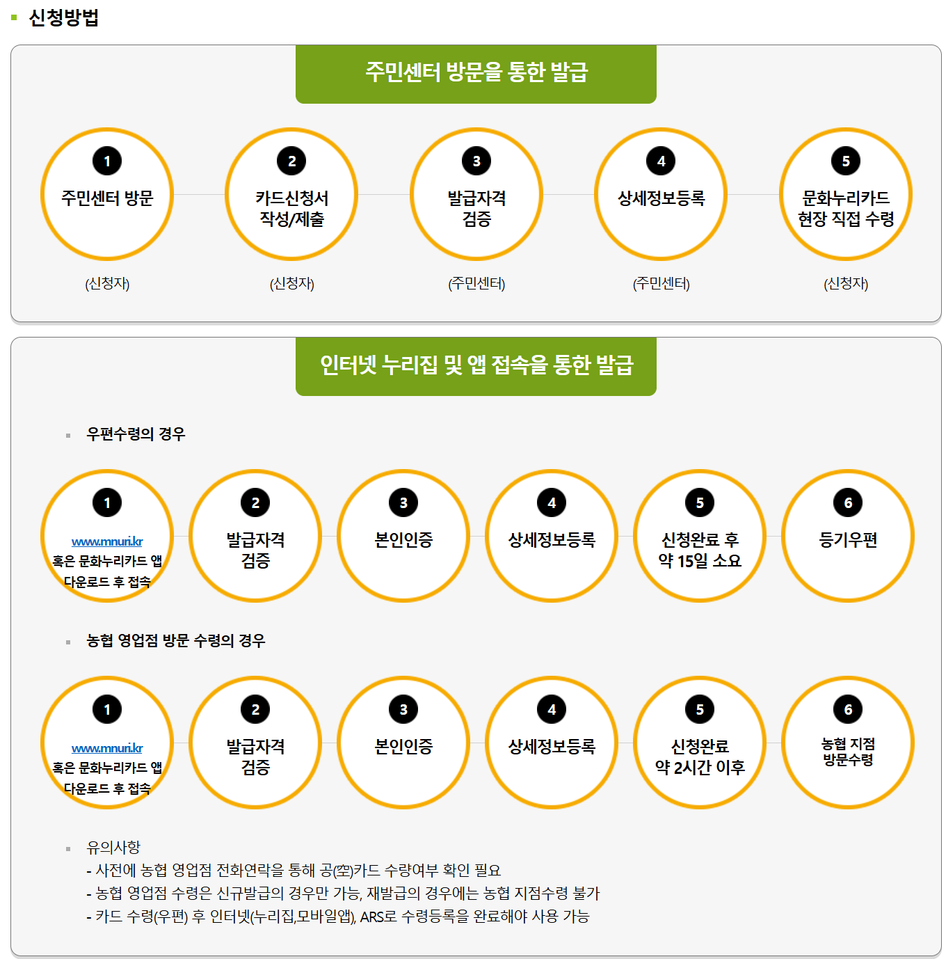 신청 방법