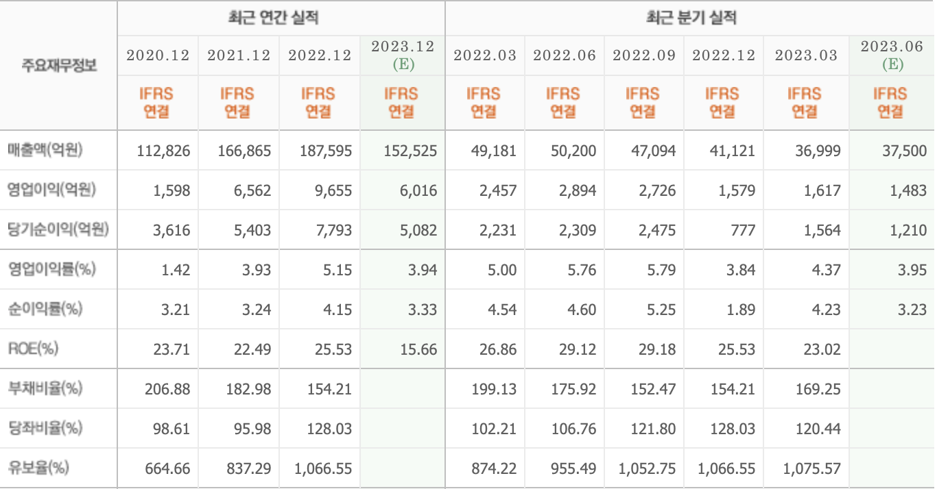주요재무정보-LX인터내셔널