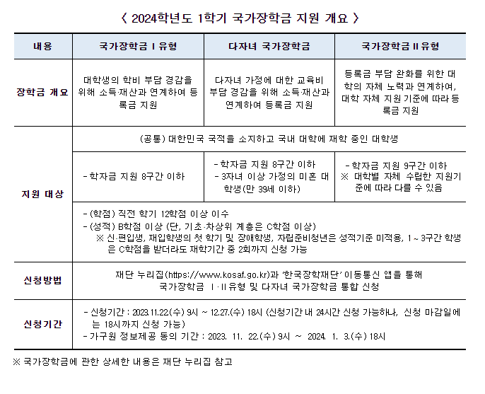 2024 국가장학금 신청기간