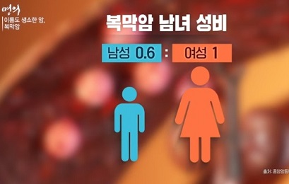 복막암남녀성비