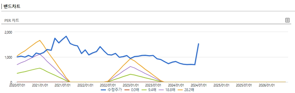 동양철관 주가 전망 목표주가