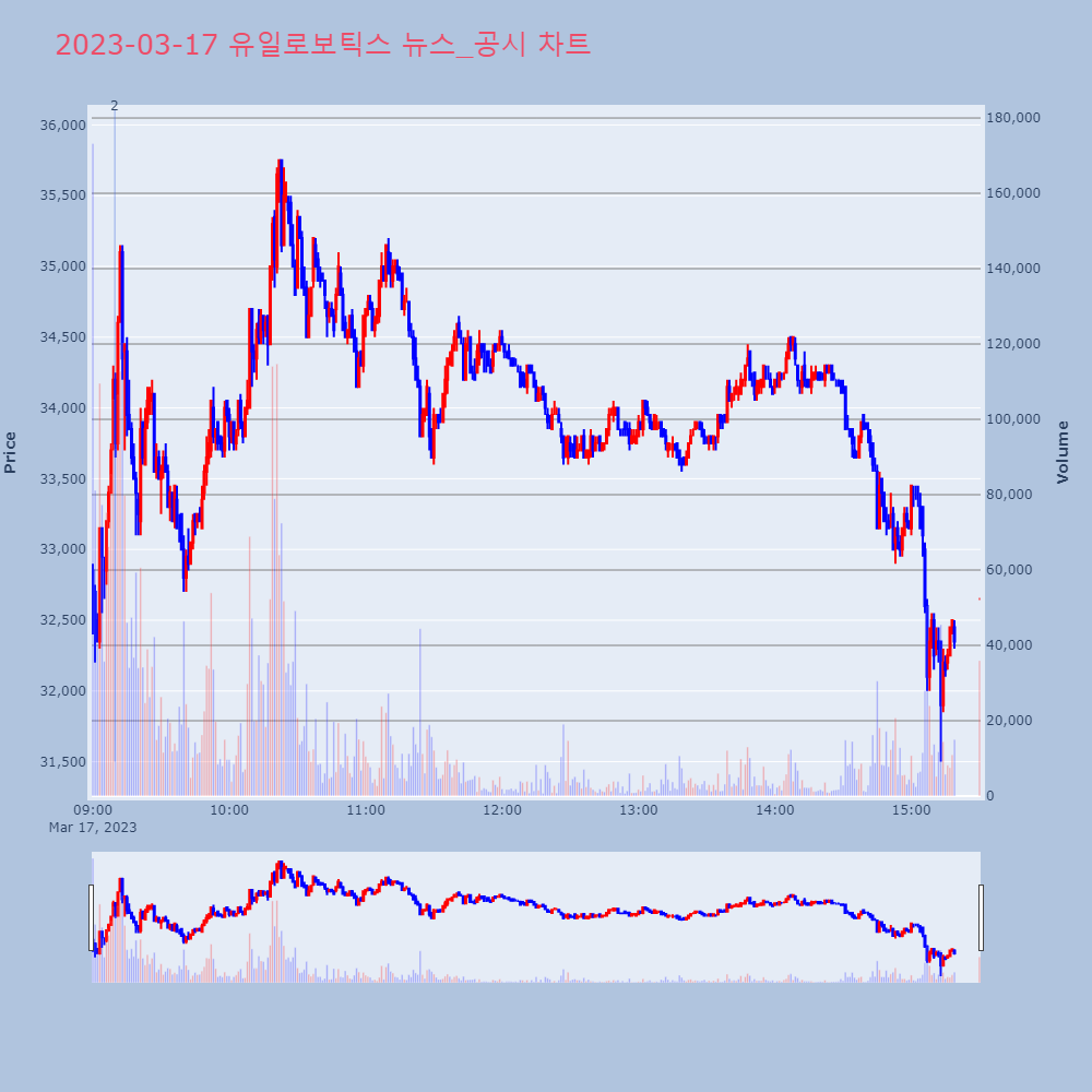 유일로보틱스_뉴스공시차트