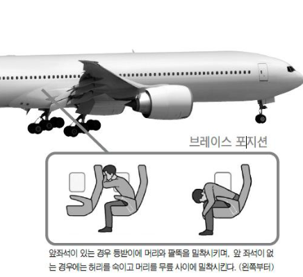 항공기 사고 대응방법