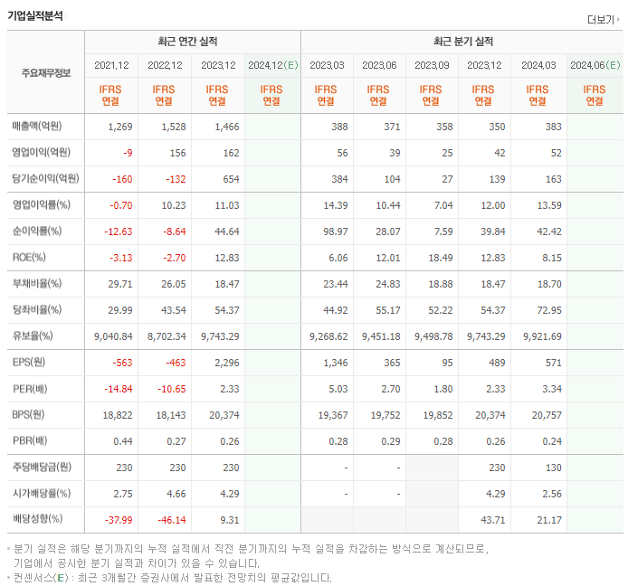 무학_실적
