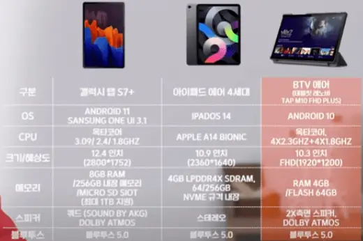 태블릿 IPTV Btv AIR