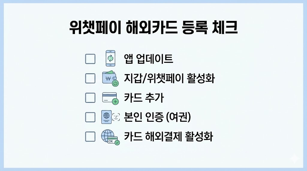 위챗&middot;QQ 가입/인증/결제 문제 해결 총정리 2026 (한국 번호 기준) ✅허브
