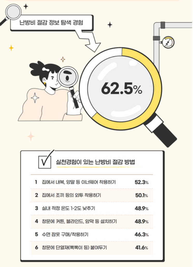 난방비 절약하기