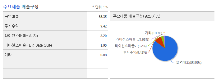 솔트룩스_주요제품