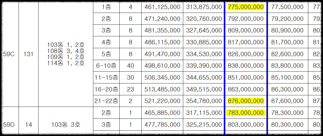 경기도 광명시 철산동 &#39;철산자이 브리에르&#39; 일반분양 청약 정보 (일정&#44; 분양가&#44; 입지분석)