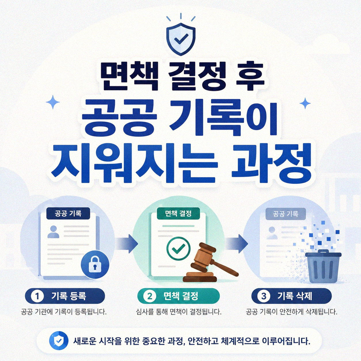 기록 말소 후 공공기록은 언제쯤 안 보이게 될까