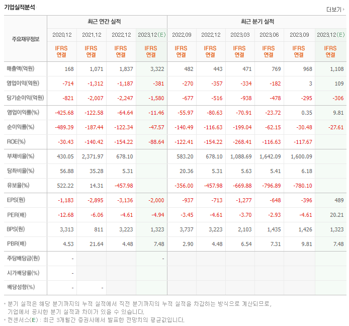롯데관광개발_실적자료