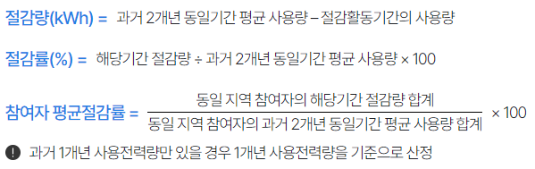 에너지 캐시백 신청하기