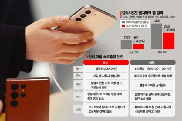 삼성 갤럭시 S22 벤치마크 앱 결과 데이터 자료
