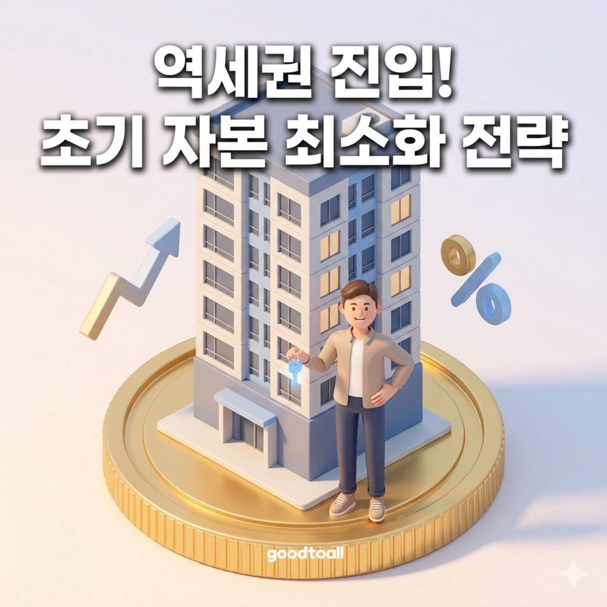 거대한 황금 동전 위에 세워진 현대적인 빌딩 앞에서, 자신감 넘치는 청년 3D 캐릭터가 빛나는 파란 열쇠를 들고 있습니다. 주변의 상승 화살표와 퍼센트 아이콘은 청년안심주택의 이자 지원 혜택과 초기 자본 최소화 전략을 상징하며, 주거 안정과 자산 형성의 희망적인 메시지를 담고 있습니다