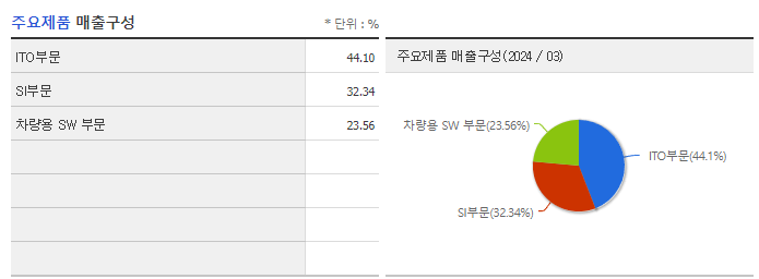 현대오토에버_주요제품