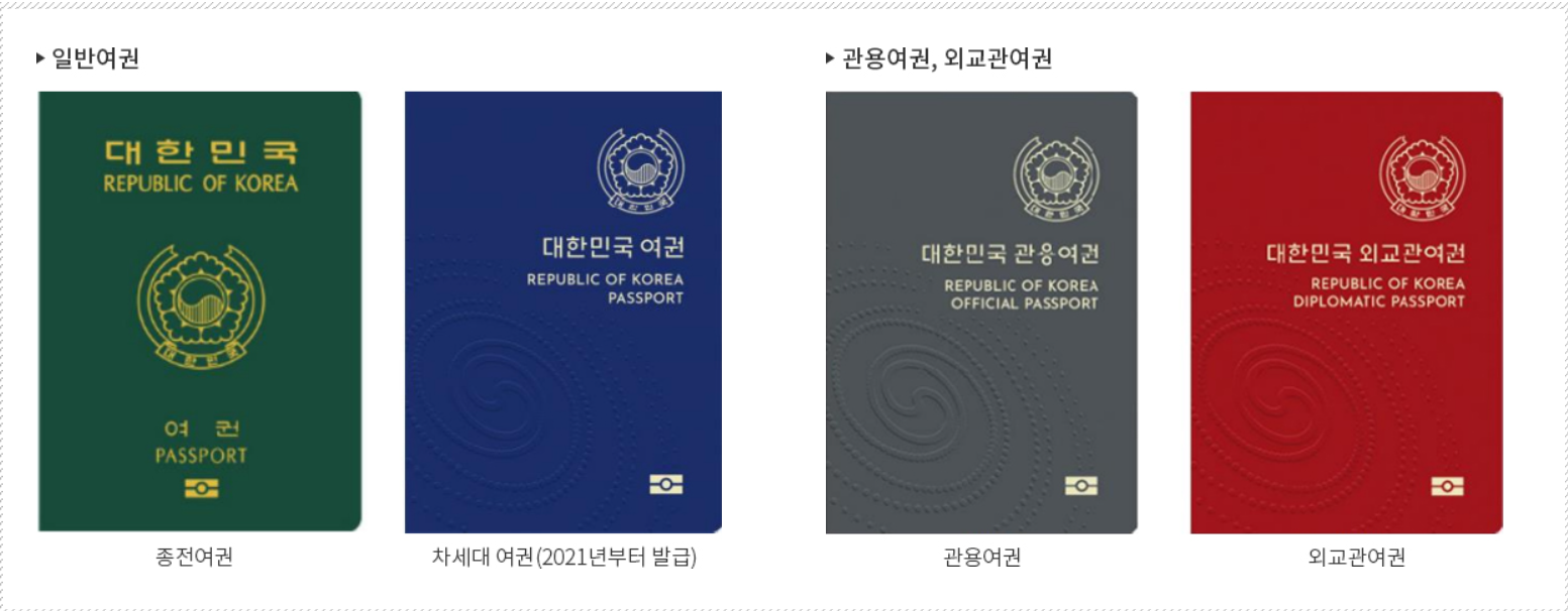 여권 만료 후 재발급 신청!! 완벽 정리!!