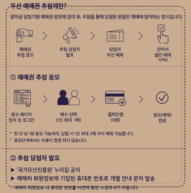 2026 창덕궁 달빛기행 상반기 응모 시작! 추첨제 일정 및 예매 방법 완벽 정리