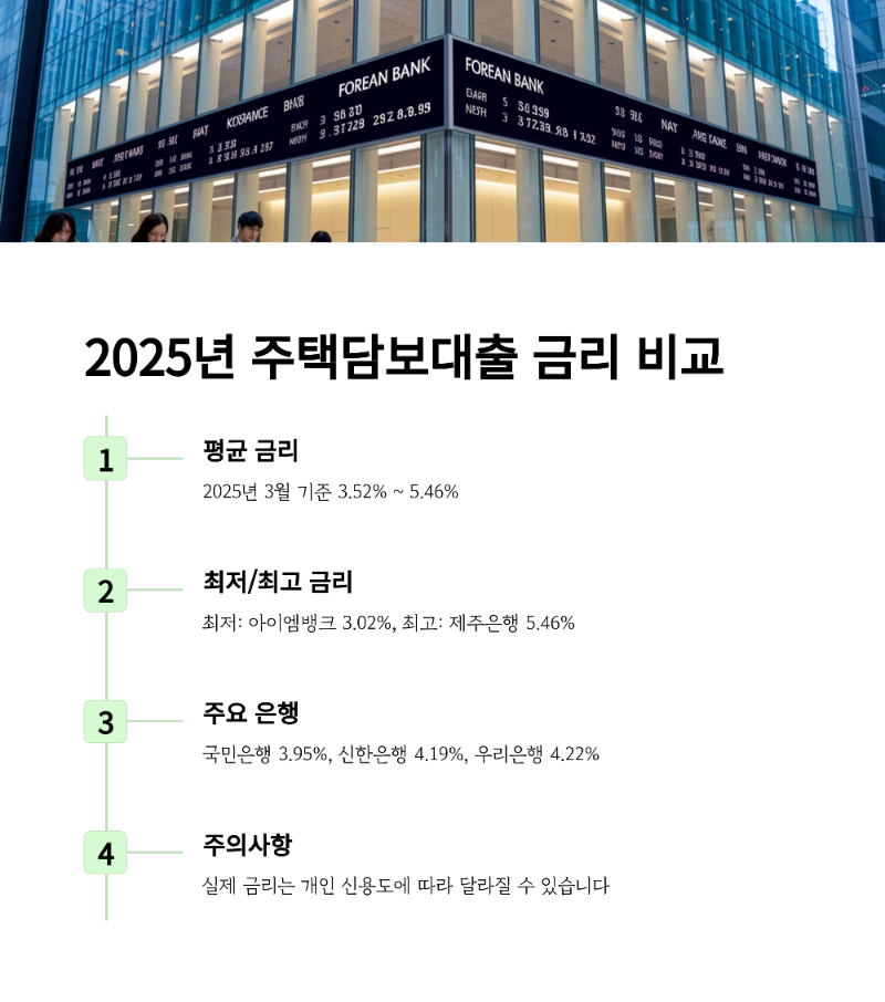 주택담보대출 금리 비교 (2025 ver.)