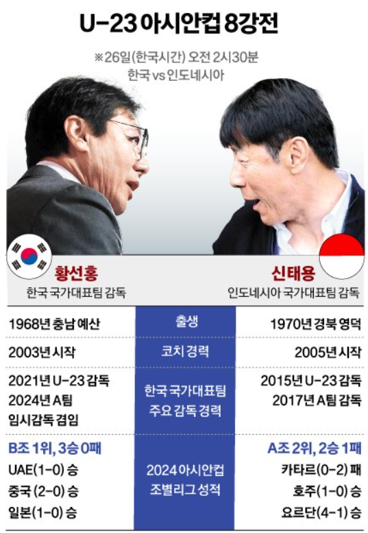 황선홍vs신태용