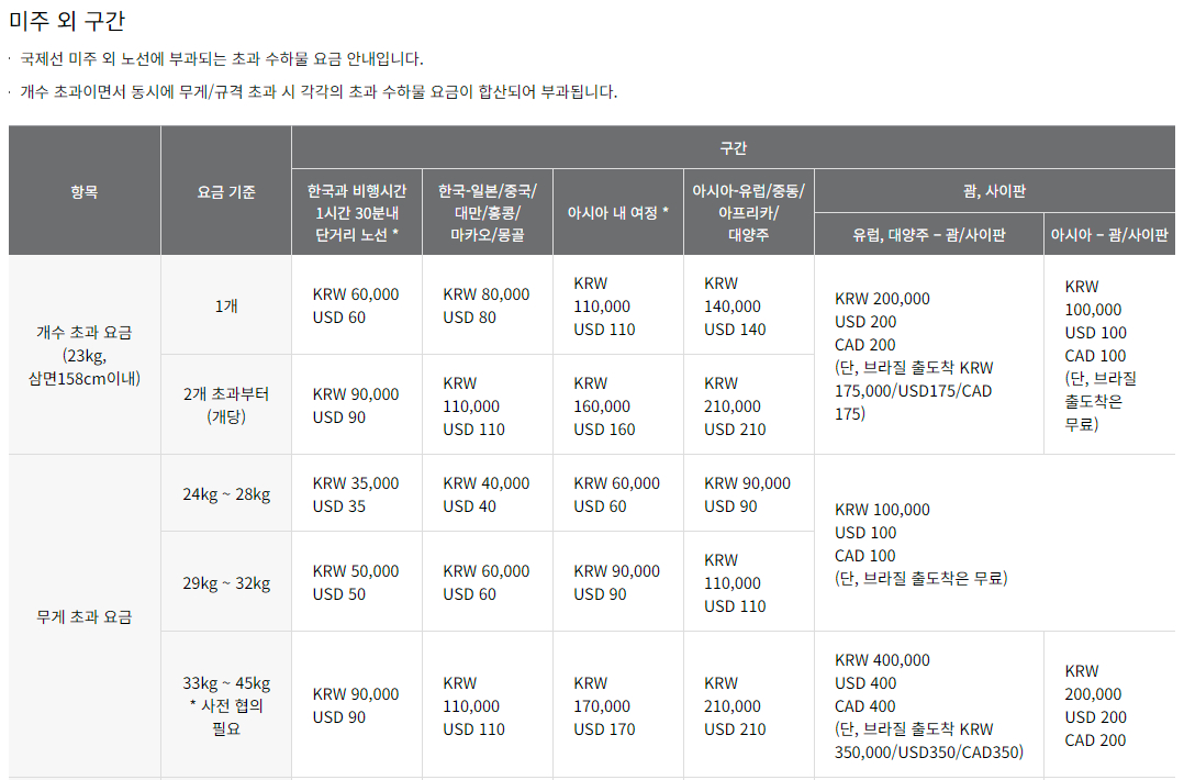아시아나항공 국제선/국내선 초과 수하물 이용요금/이용안내