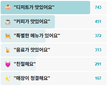 핫코베이커리-후기