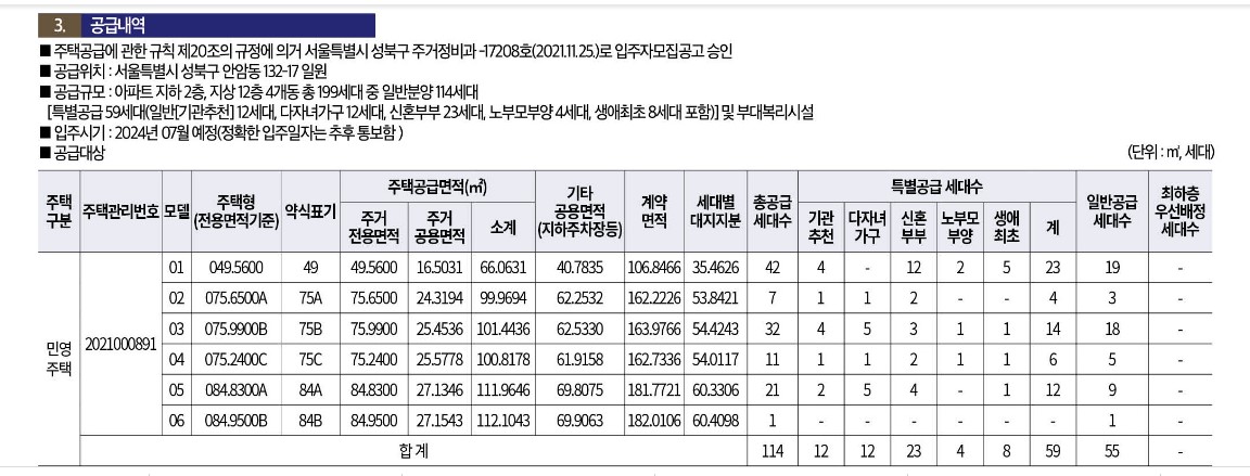 해링턴플레이스 안암 분양가
