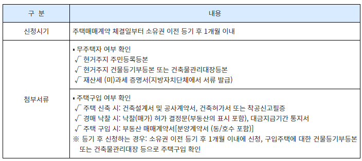 퇴직금 중간정산(9가지 사유),필요서류