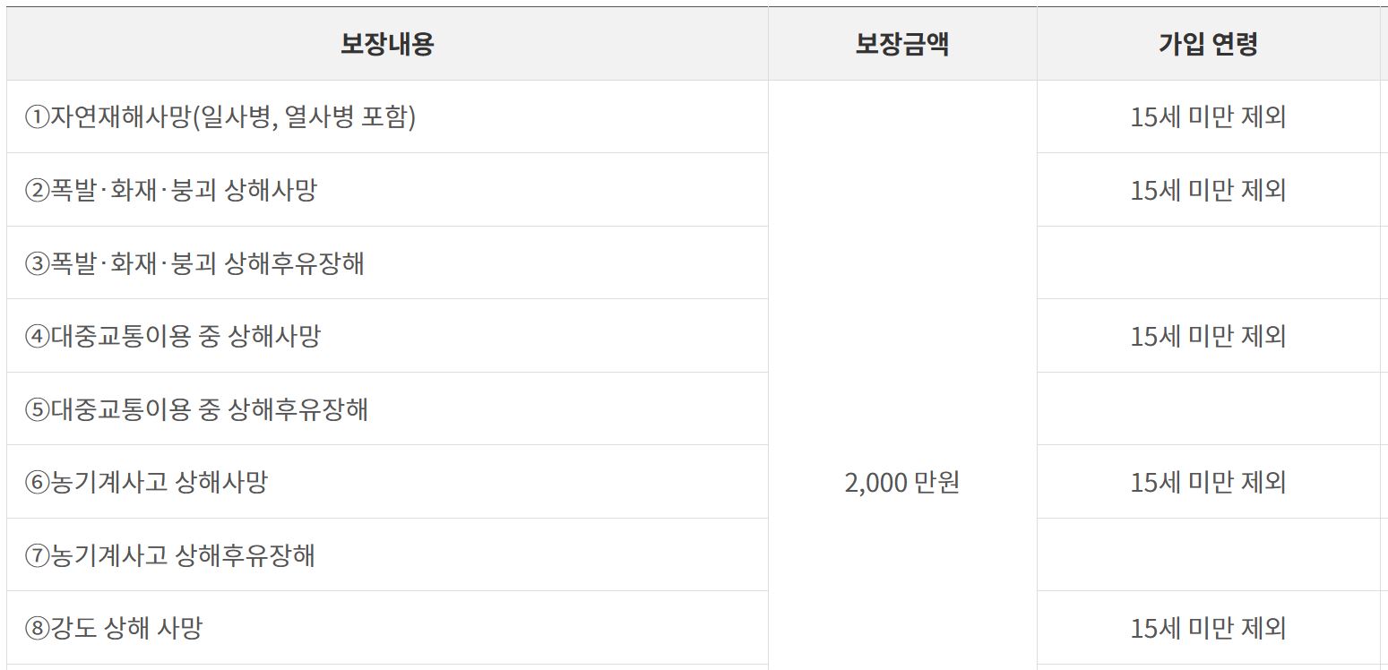 담양군 군민안전보험