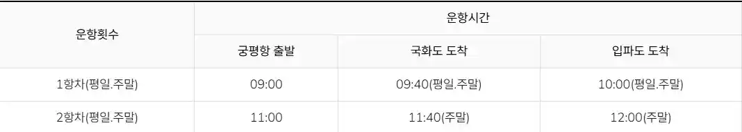 궁평항 국화도 배시간표
