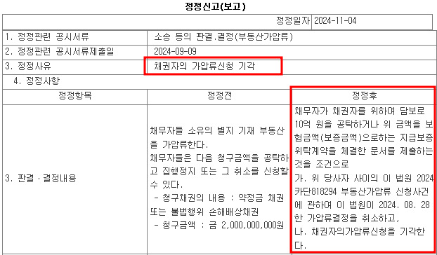 다보링크 부동산가압류 소송 기각 공시