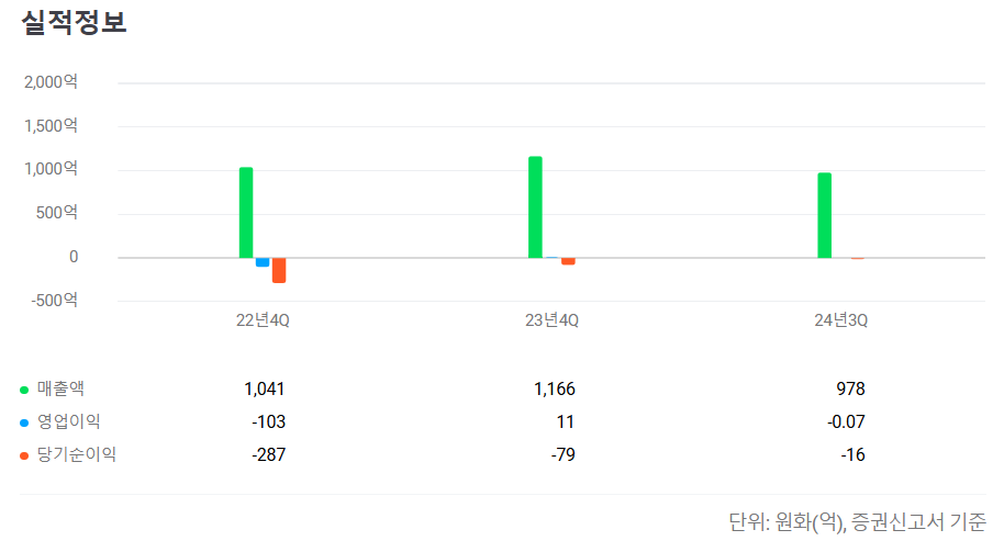 2024년 12월 공모주 청약일정