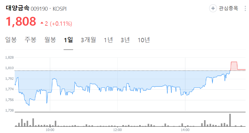 대양금속-주가