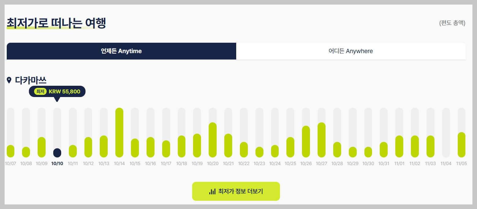 진에어 할인 프로모션: 최대한 저렴하게 여행하는 방법