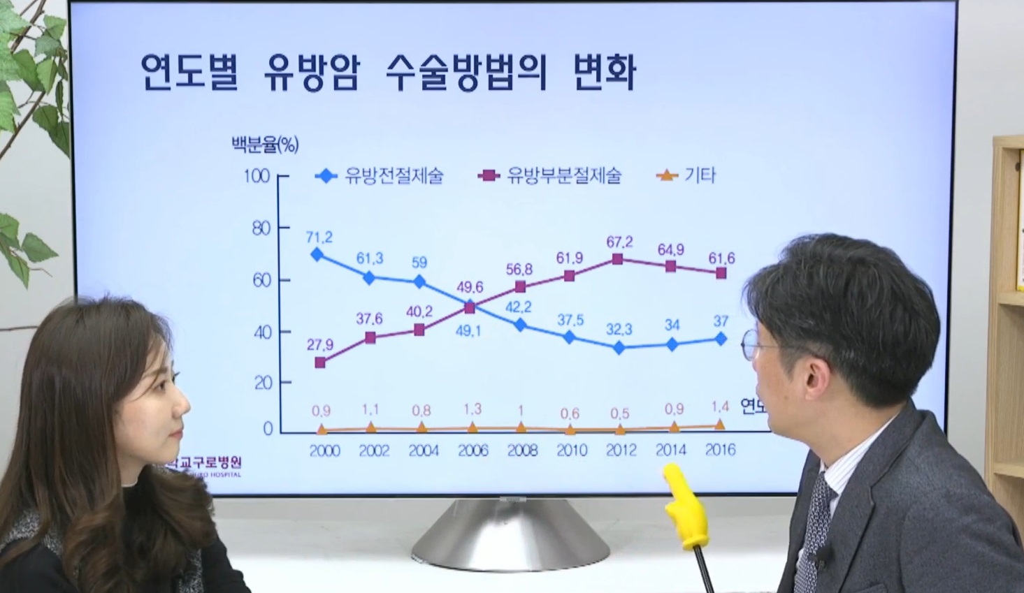 유방암-명의-우상욱-교수